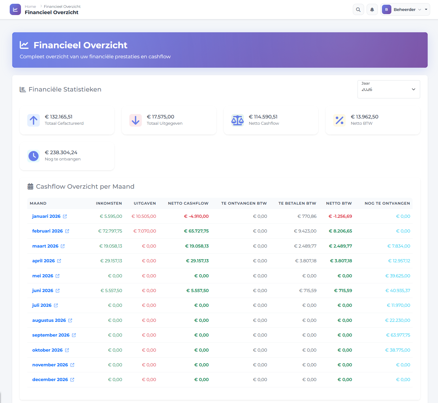 Venuviax Finance Cockpit